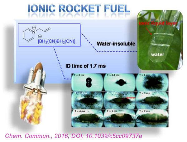 自燃型離子液體用作未來火箭燃料