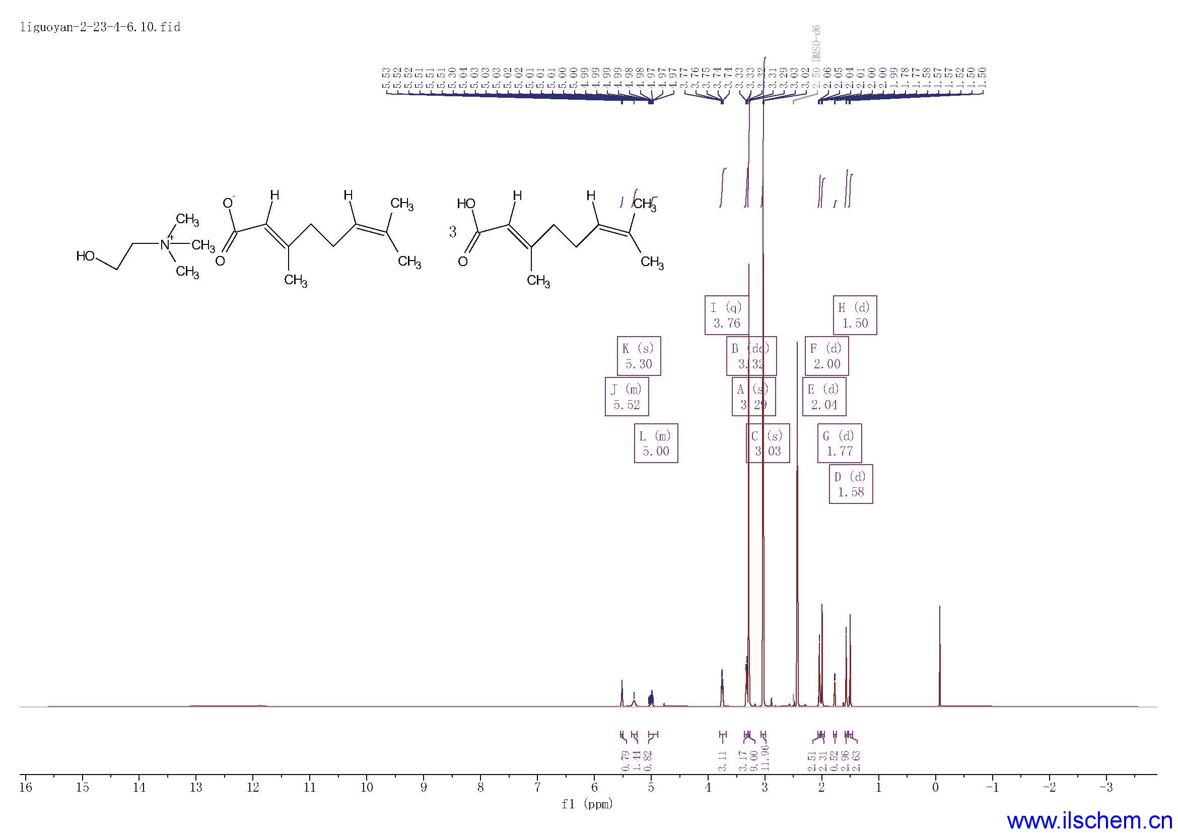 Monils - 默尼離子液體
